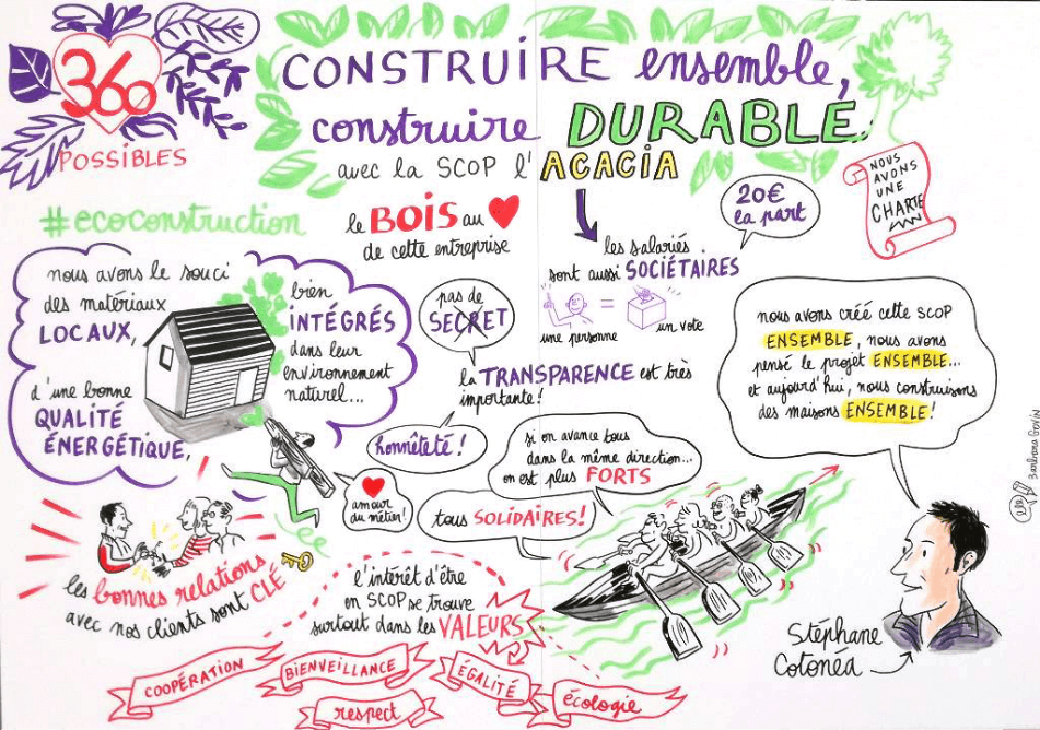 charte 360 